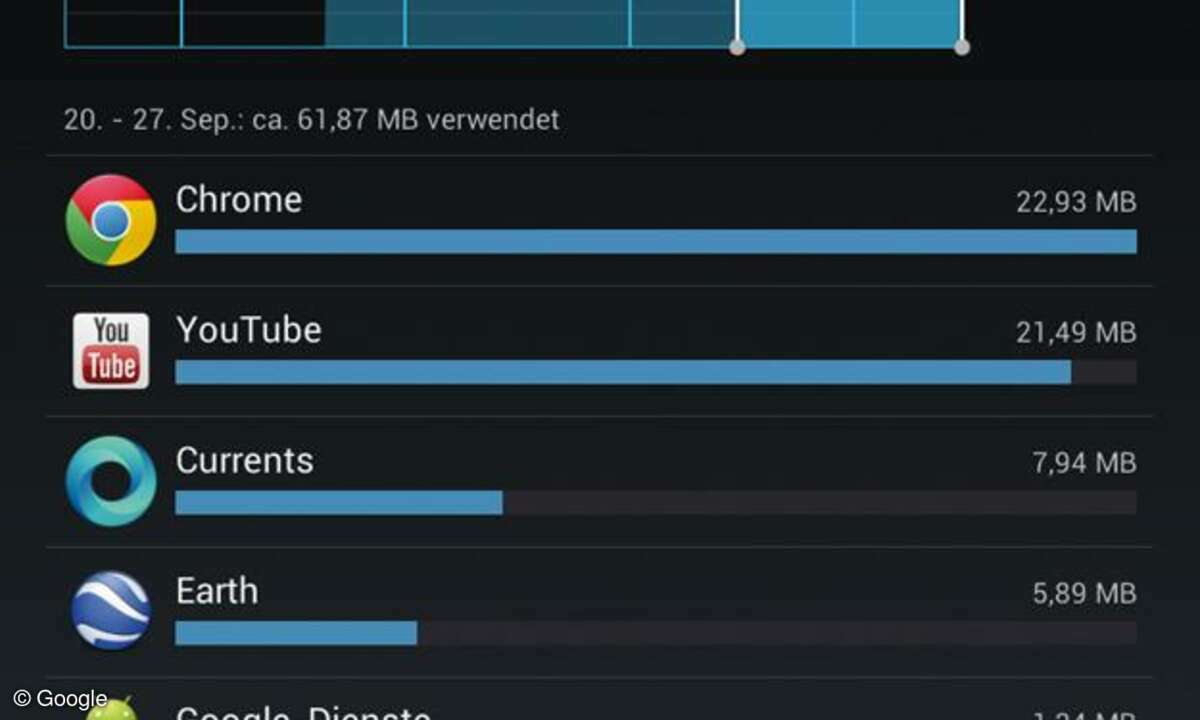 Google Nexus 7