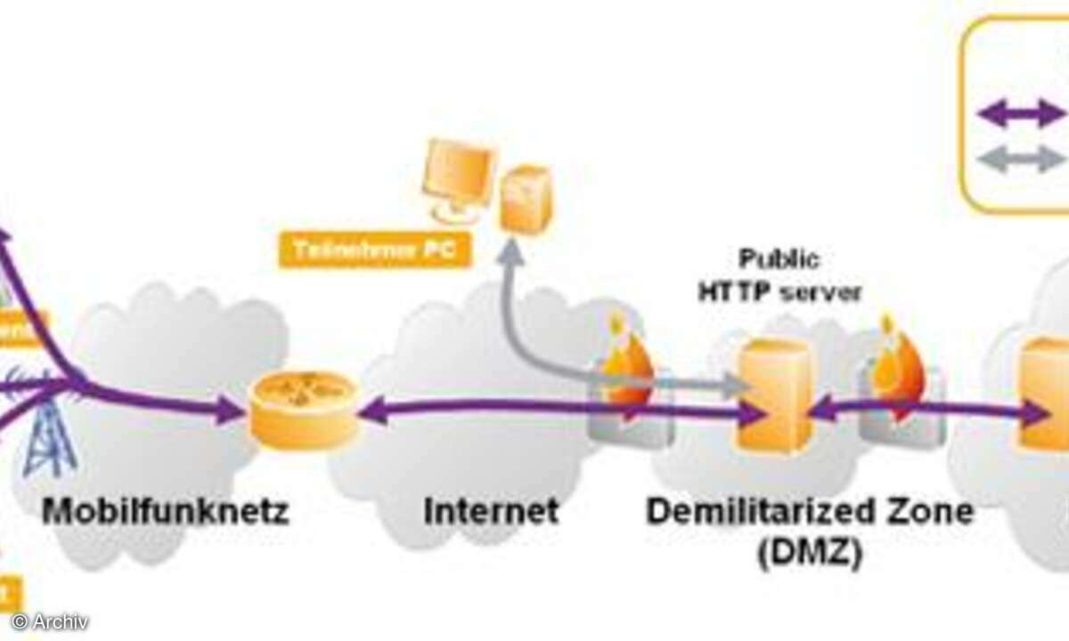 Großer Netztest 2008
