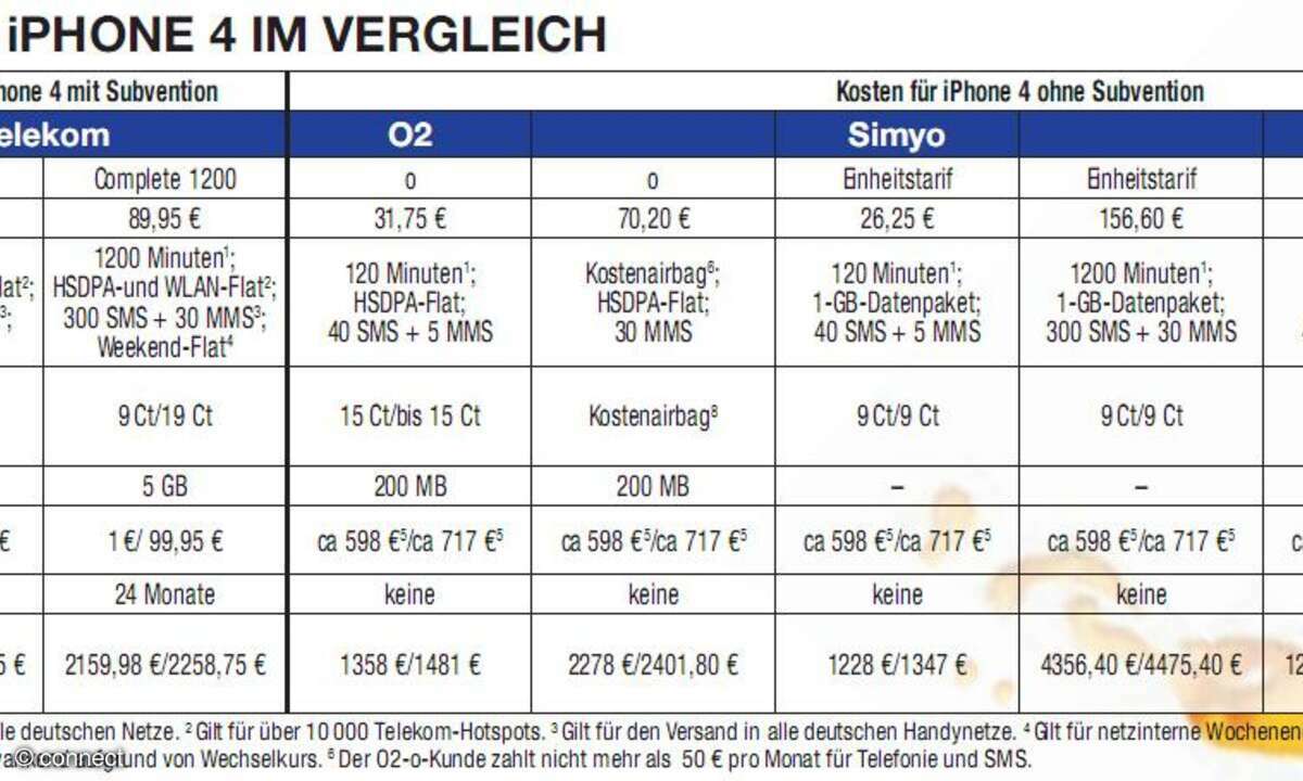 Apple iPhone 4 im Ausland kaufen