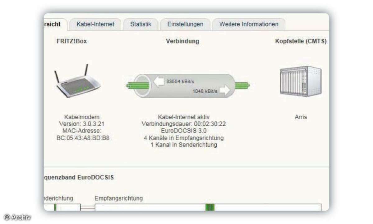 AVM Fritzbox 6360 Cable