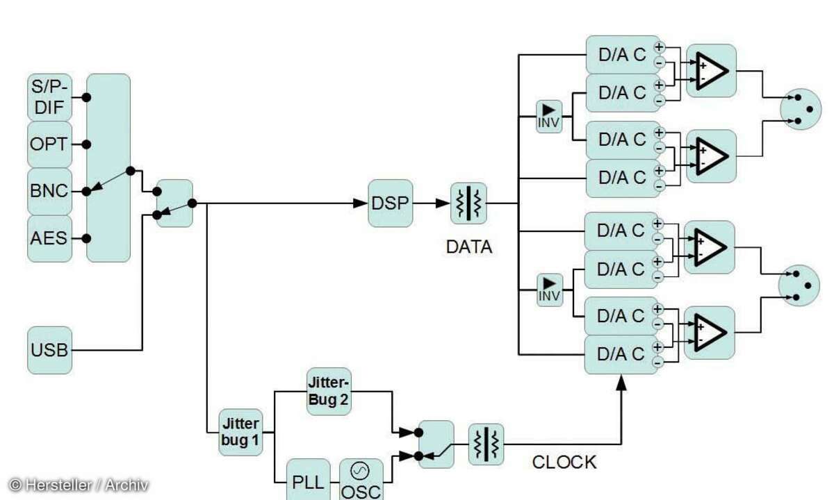 T+A DAC 8 - Schaltplan