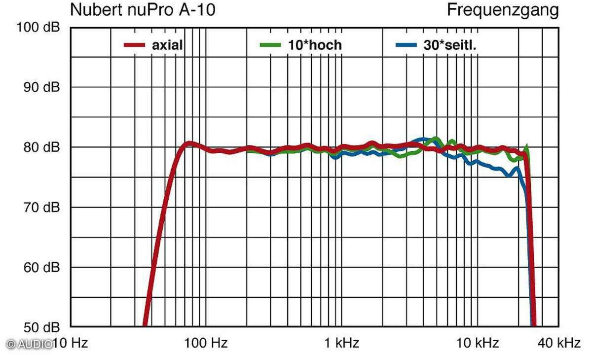 Nubert nuPro A10