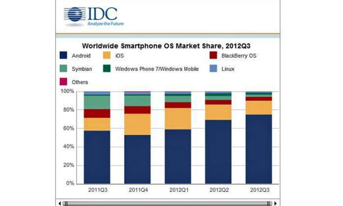 IDC Tracker