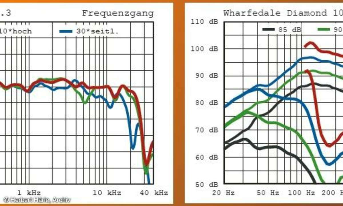 Wharfedale Diamond 10.3