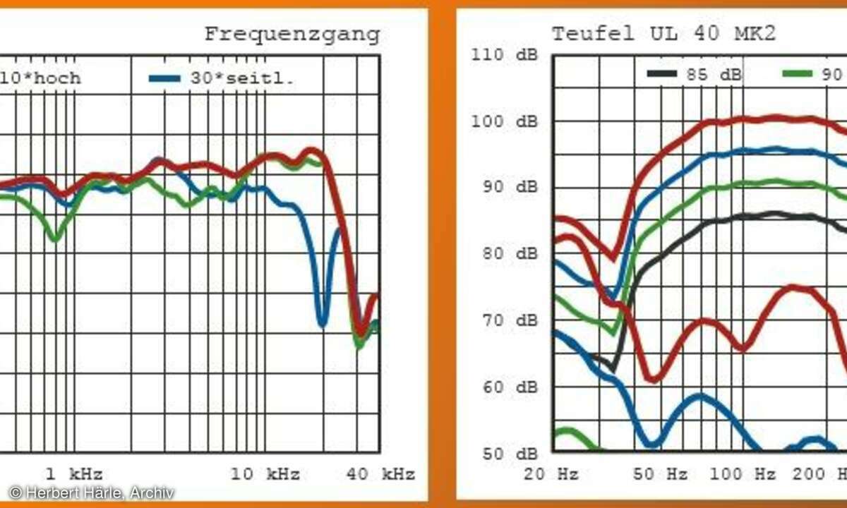 Teufel Ultima 40 MK II