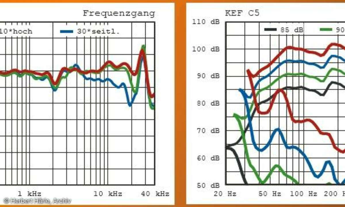 KEF C5