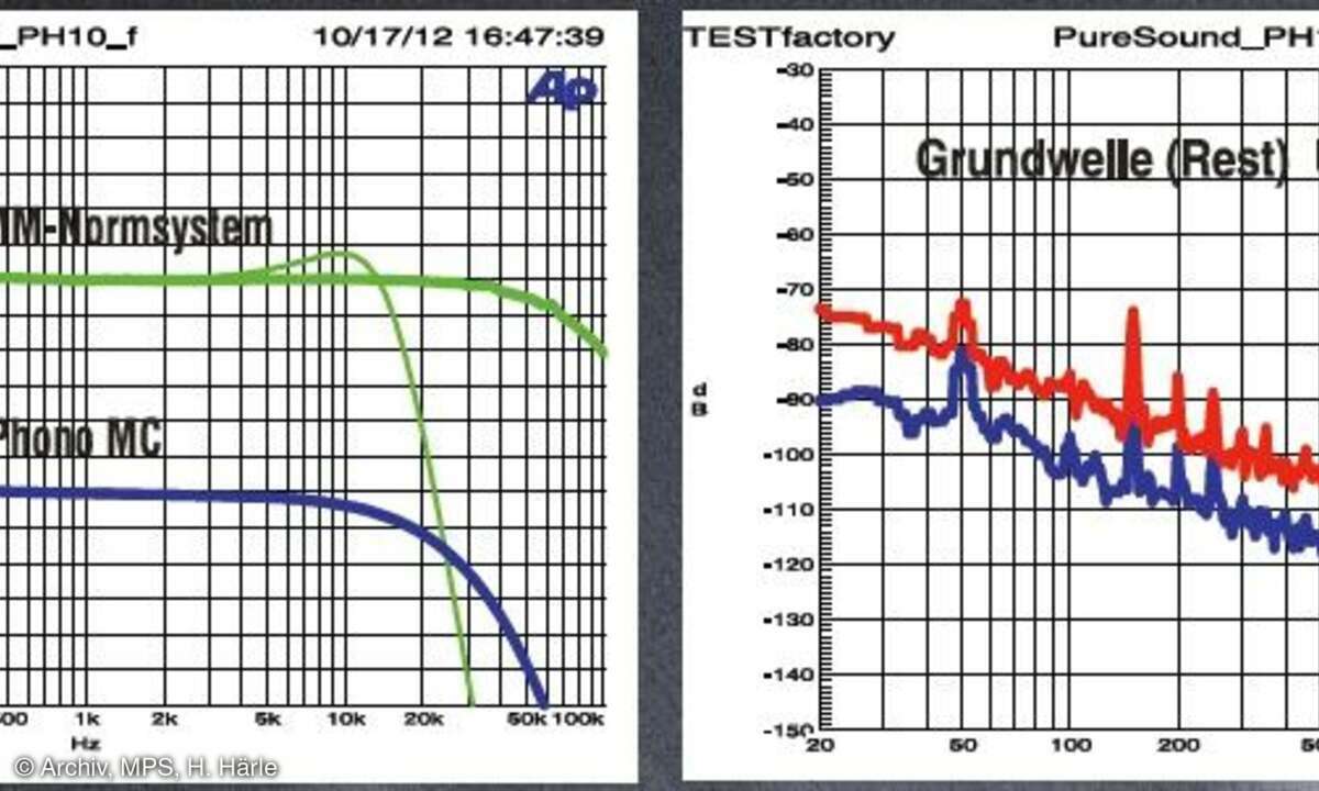 Pure Sound P-10/T-10