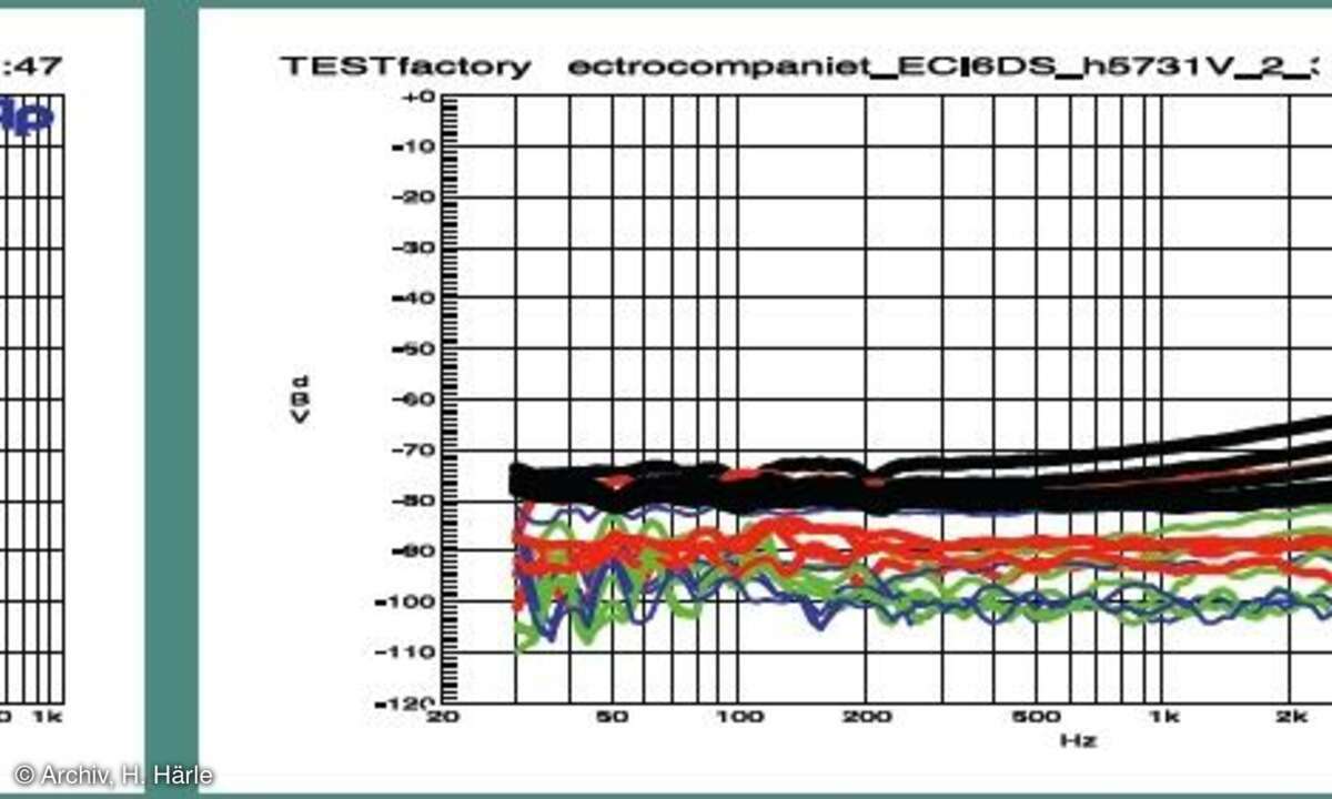 Eelectrocompaniet ECI 6 DS
