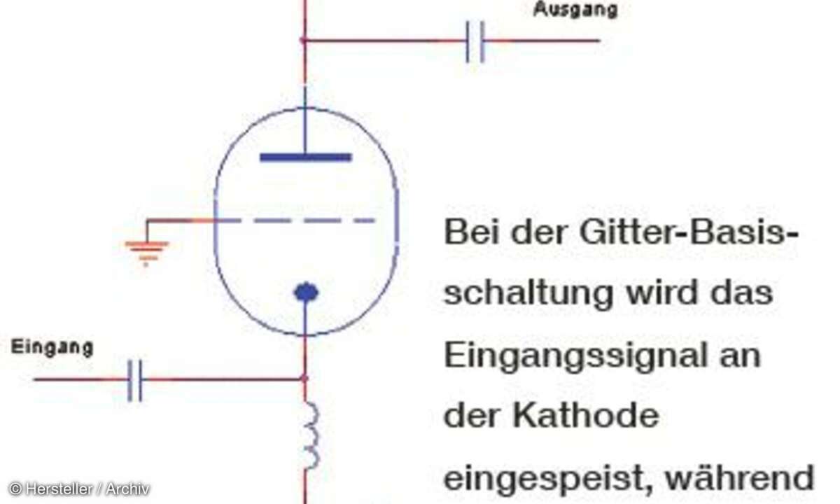 Gitter-Basisschaltung