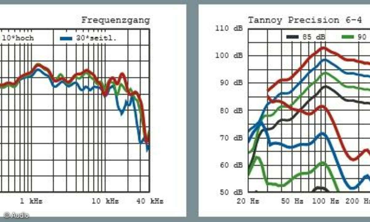 Tannoy Precision 6.4