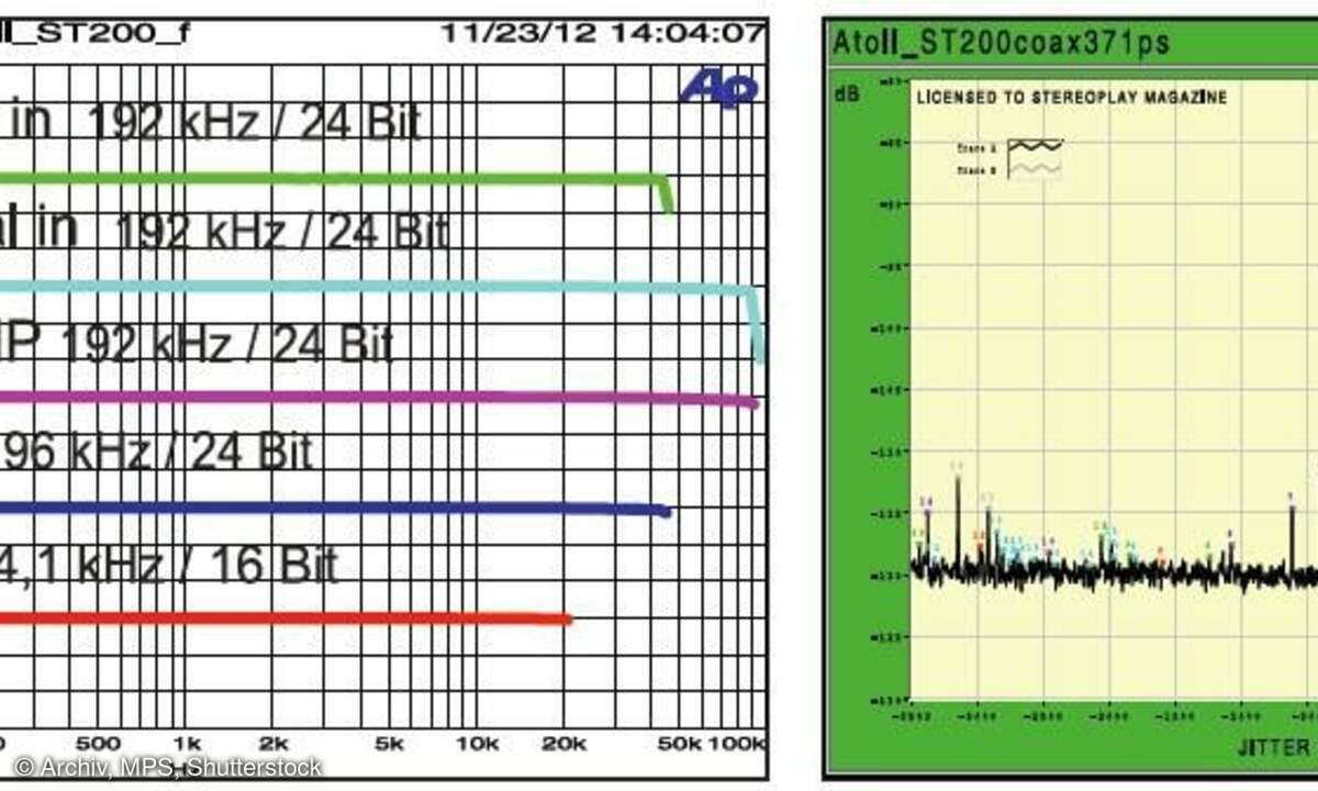 Atoll ST 200