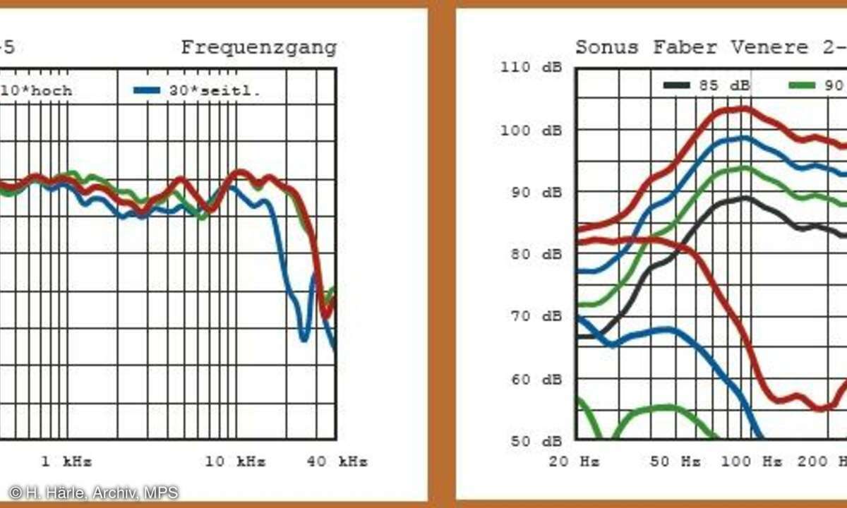 Sonus Faber Venere 2.5