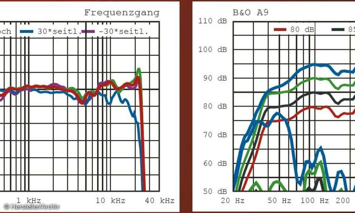 B&O Play A9