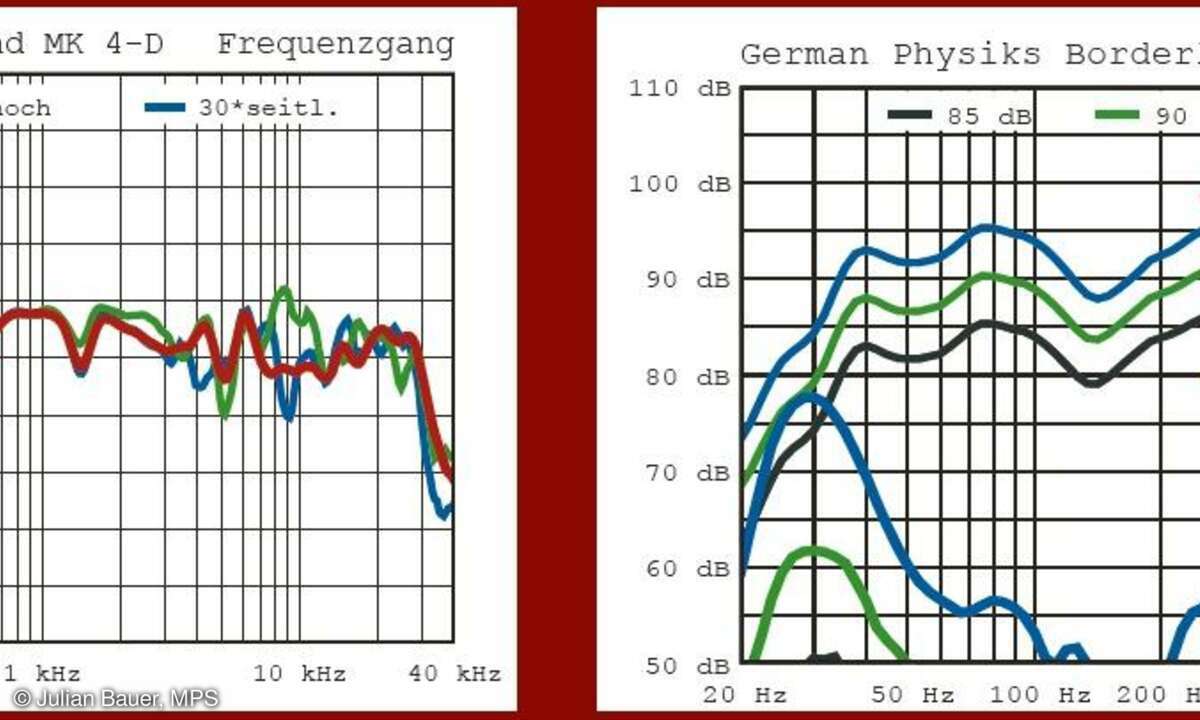 German Physiks Borderland MK IV-D 10