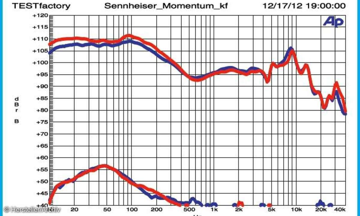 Sennheiser Momentum