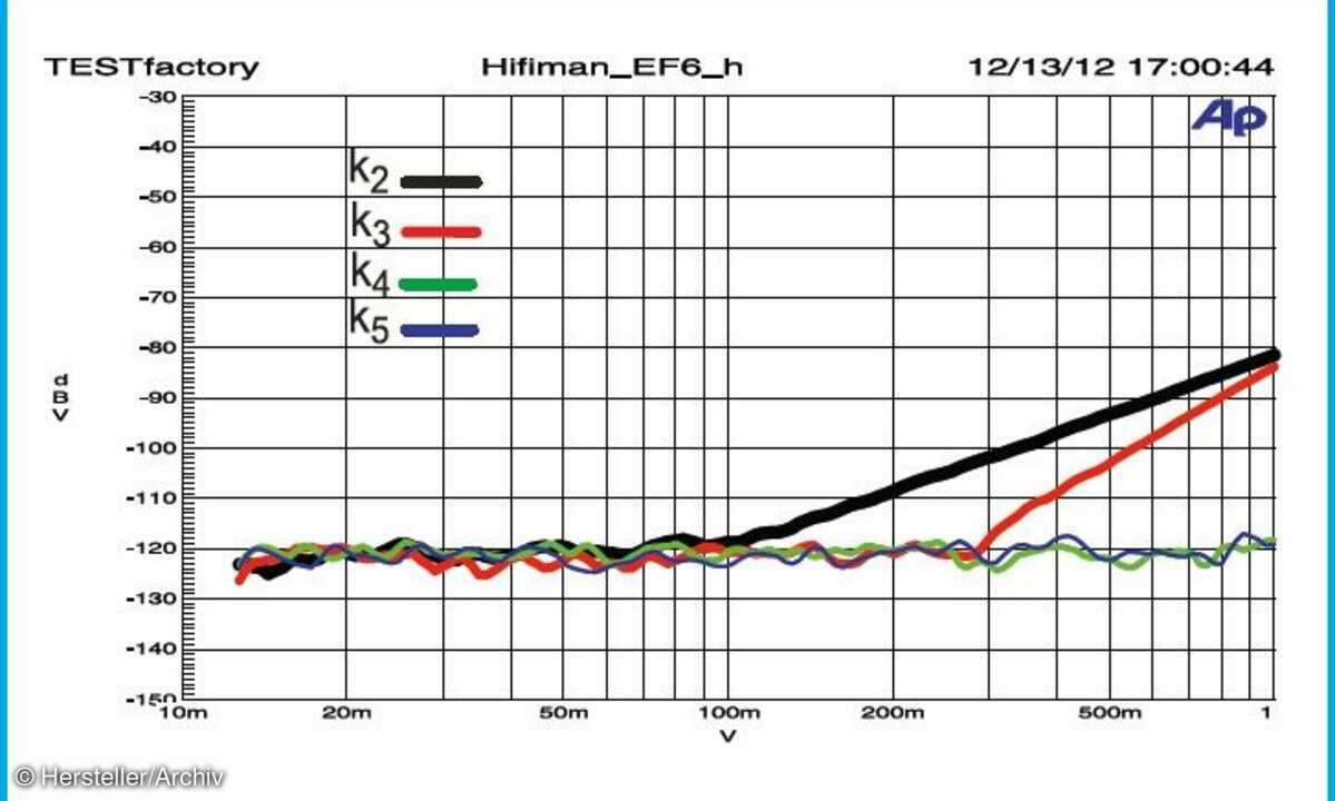 Hifiman EF 6
