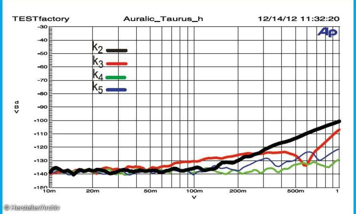 Auralic Taurus