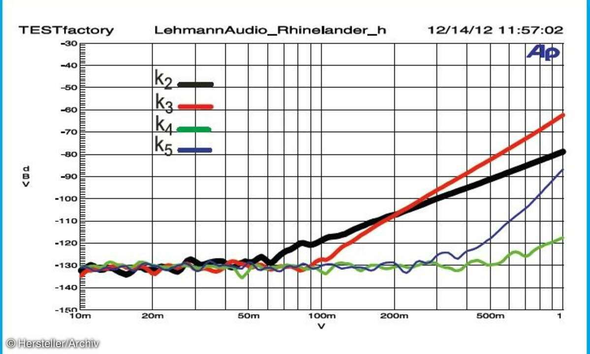 LehmannAudio Rhinelander