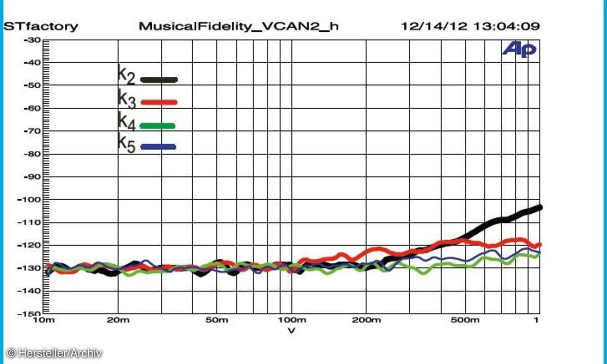 Musical Fidelity V-CAN II