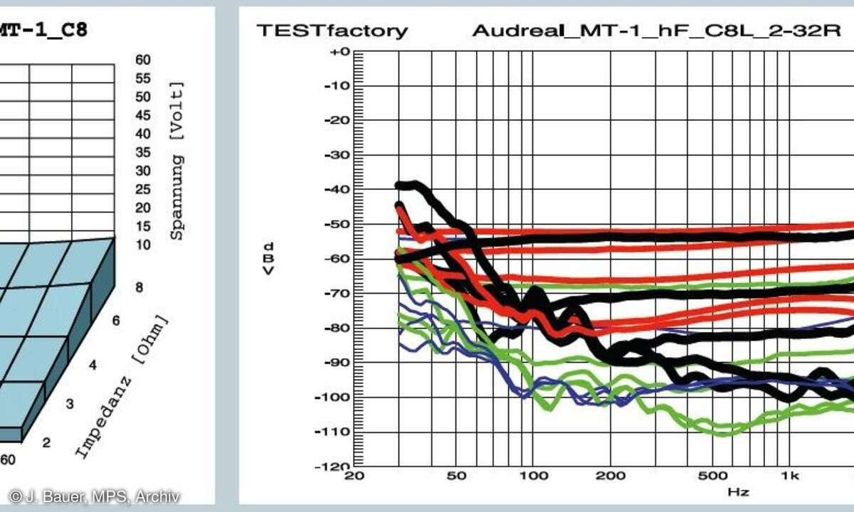 Audreal MT 1