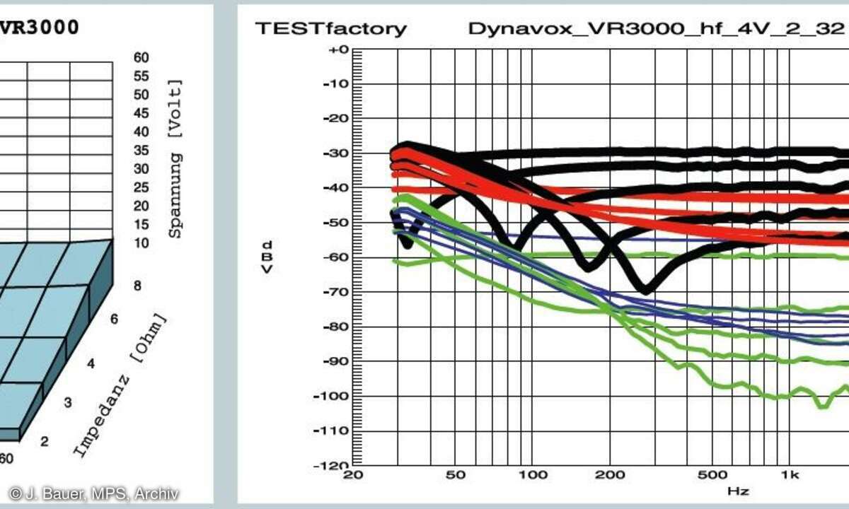 Dynavox VR 3000