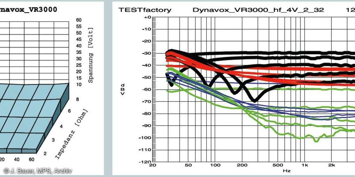 Dynavox VR 3000