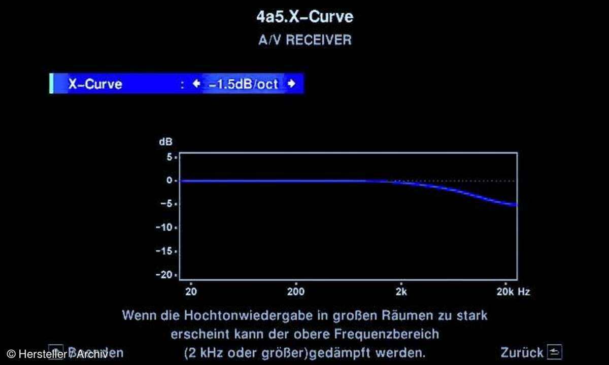 Pioneer SC-LX86 - X-Curve