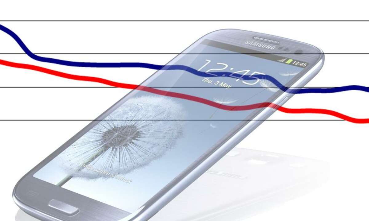 Samsung Galaxy S3 i9300mbddbt - Preisentwicklung