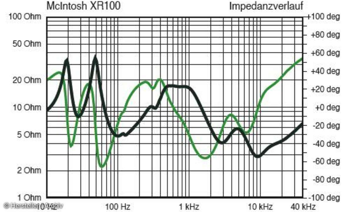 McIntosh XR100 - Impedanzverlauf
