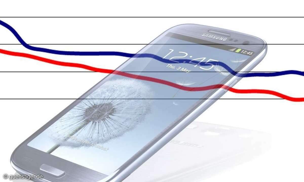 Samsung Galaxy S3 I9300 - Preisentwicklung