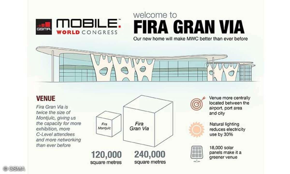 MWC 2013