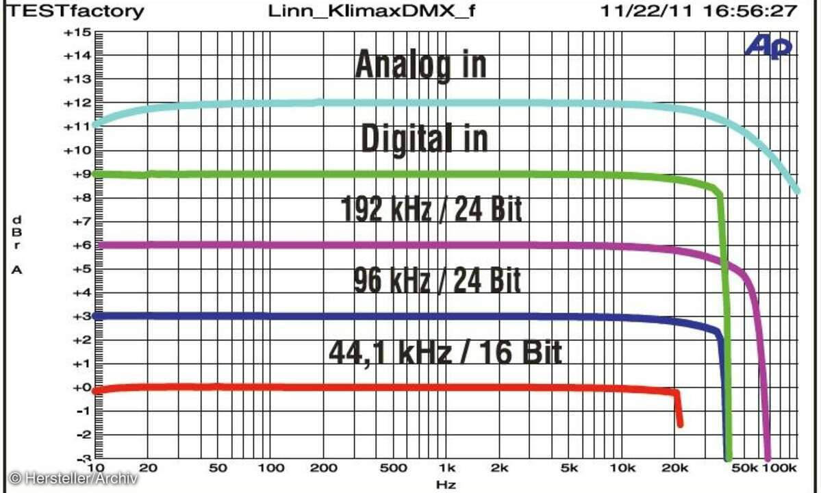 Linn Klimax DSM