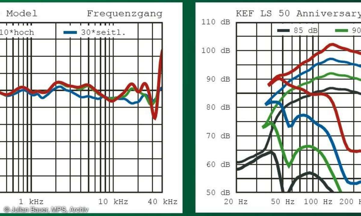 KEF LS50