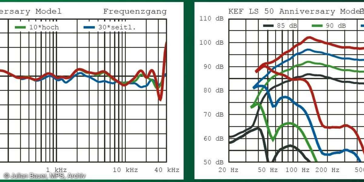 KEF LS50