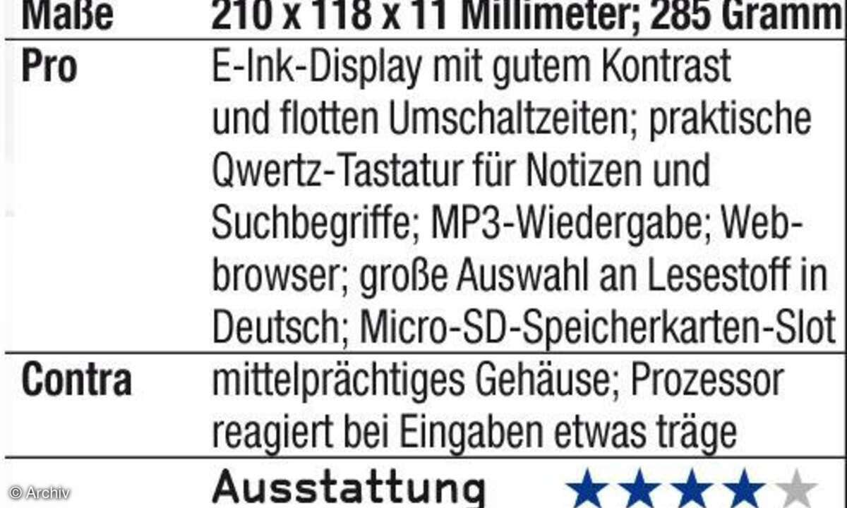 Praxistest Acer Lumiread