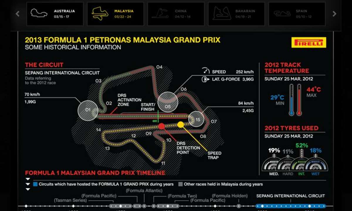 Pirelli P Zero