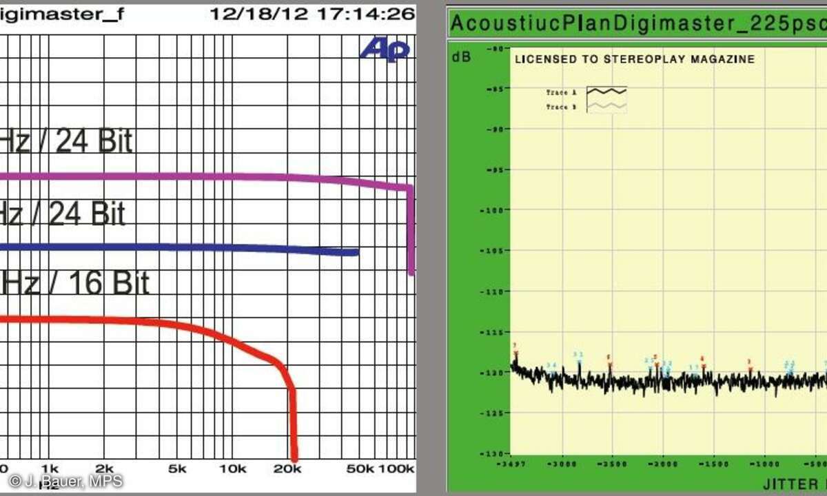 Acoustic Plan Drivemaster/Digimaster