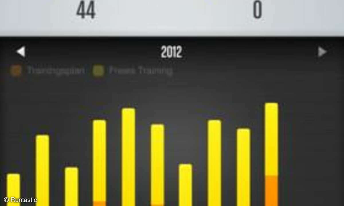 Runtastic SitUps PRO