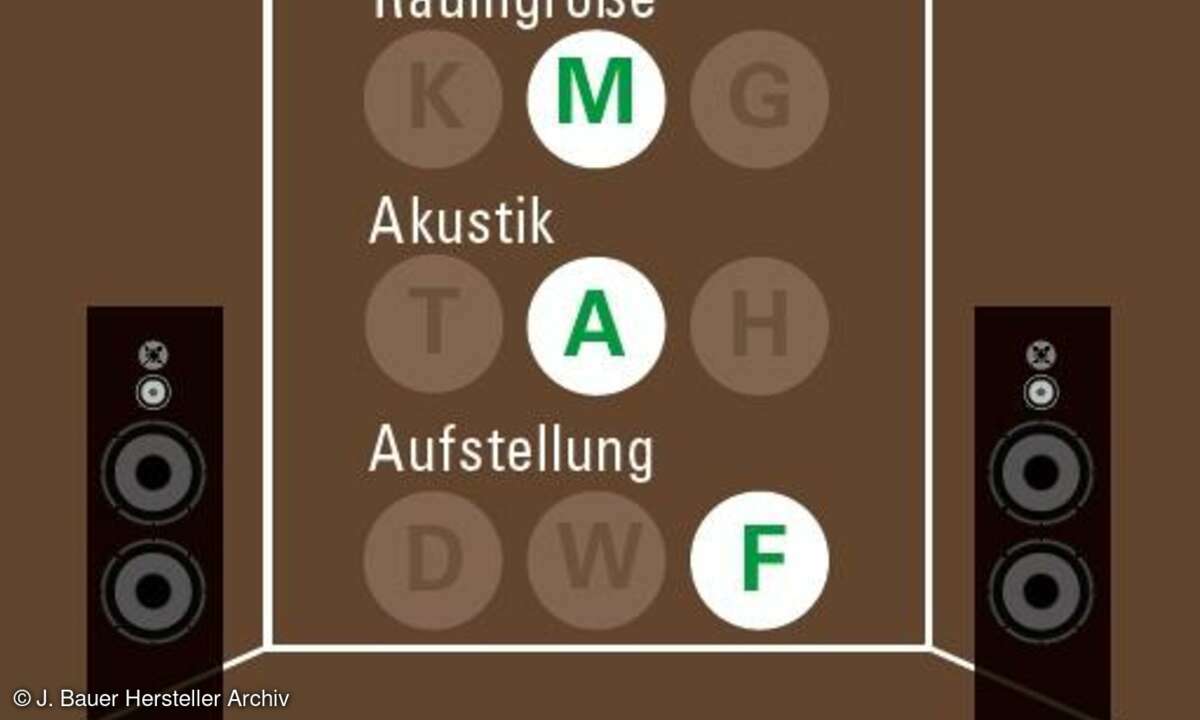 Standboxen: Thiel CS 2.7