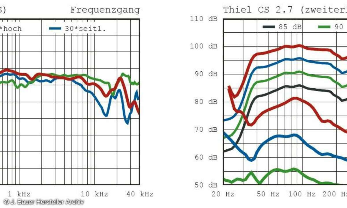 Standboxen: Thiel CS 2.7