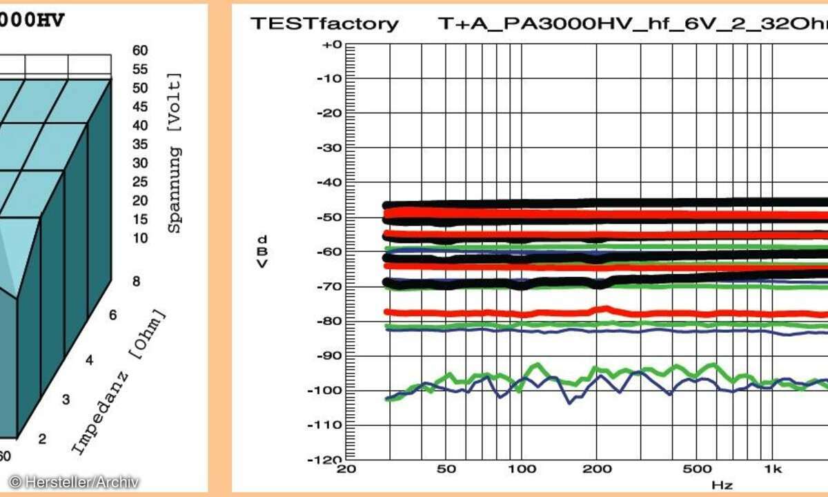 T+A PA 3000 HV