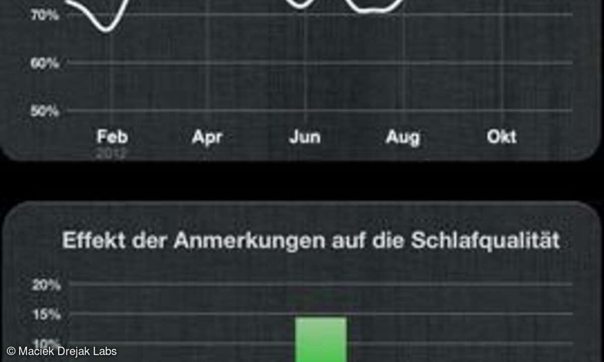 Sleep Cycle