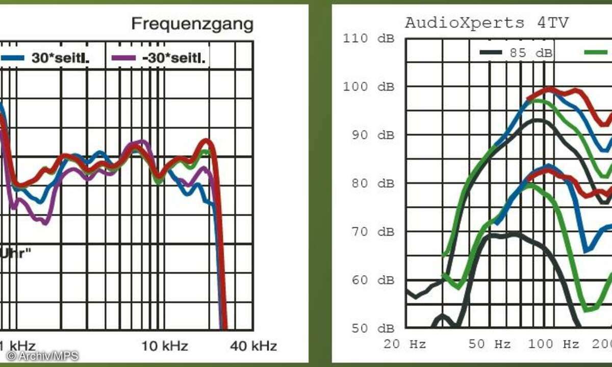 AudioXperts 4TV 2112
