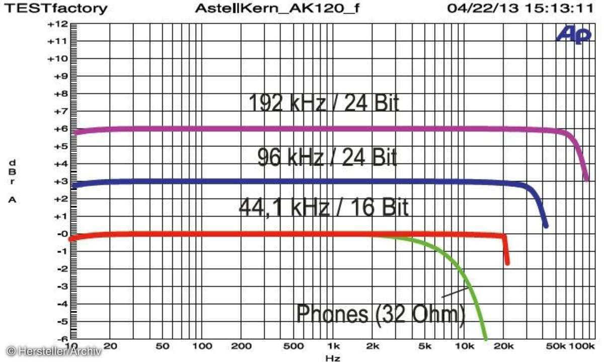 Astell & Kern AK 120