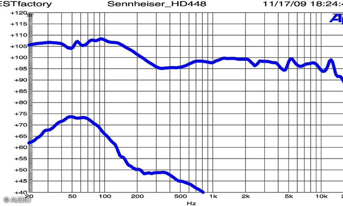 Sennheiser HD 448