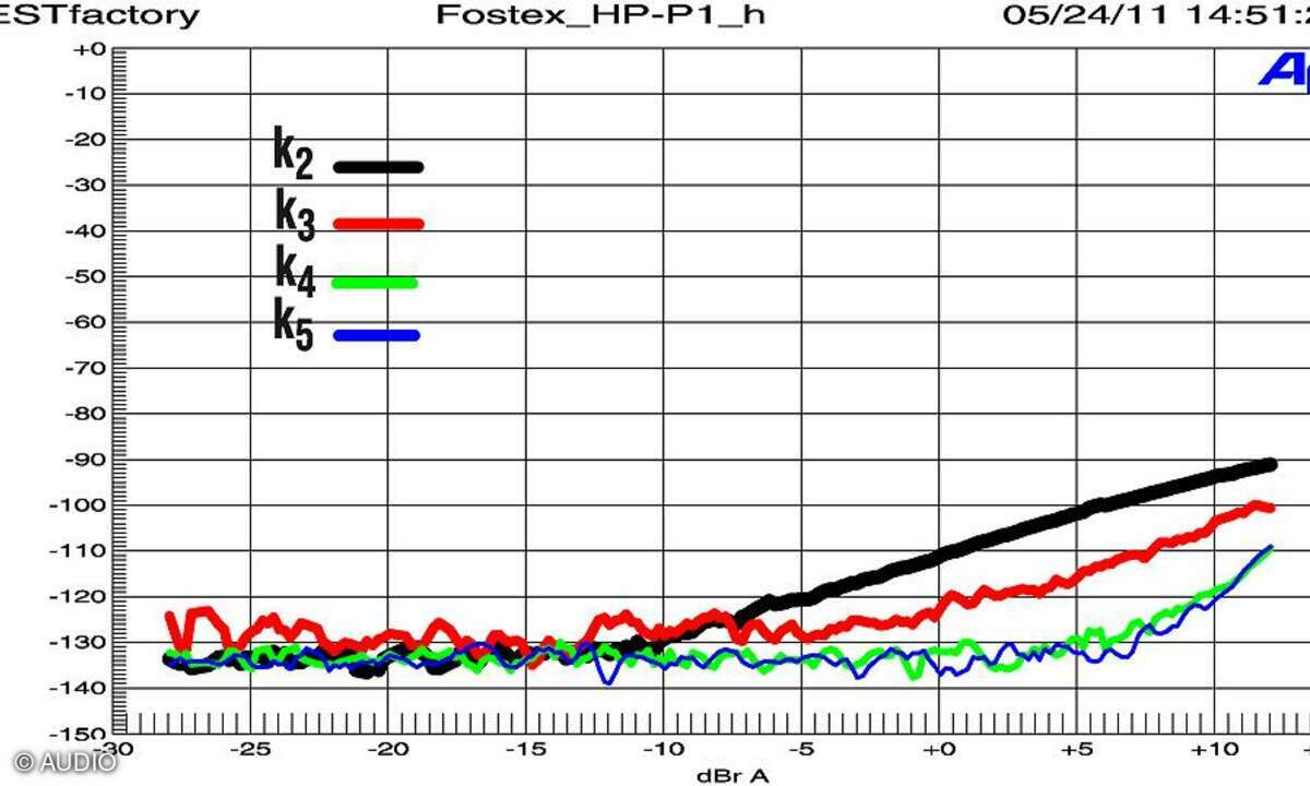 Fostex HP-P1