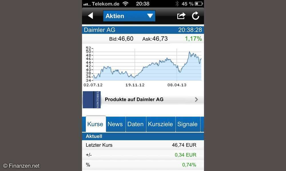 Die Aktien und BörsenApp von im Test connect