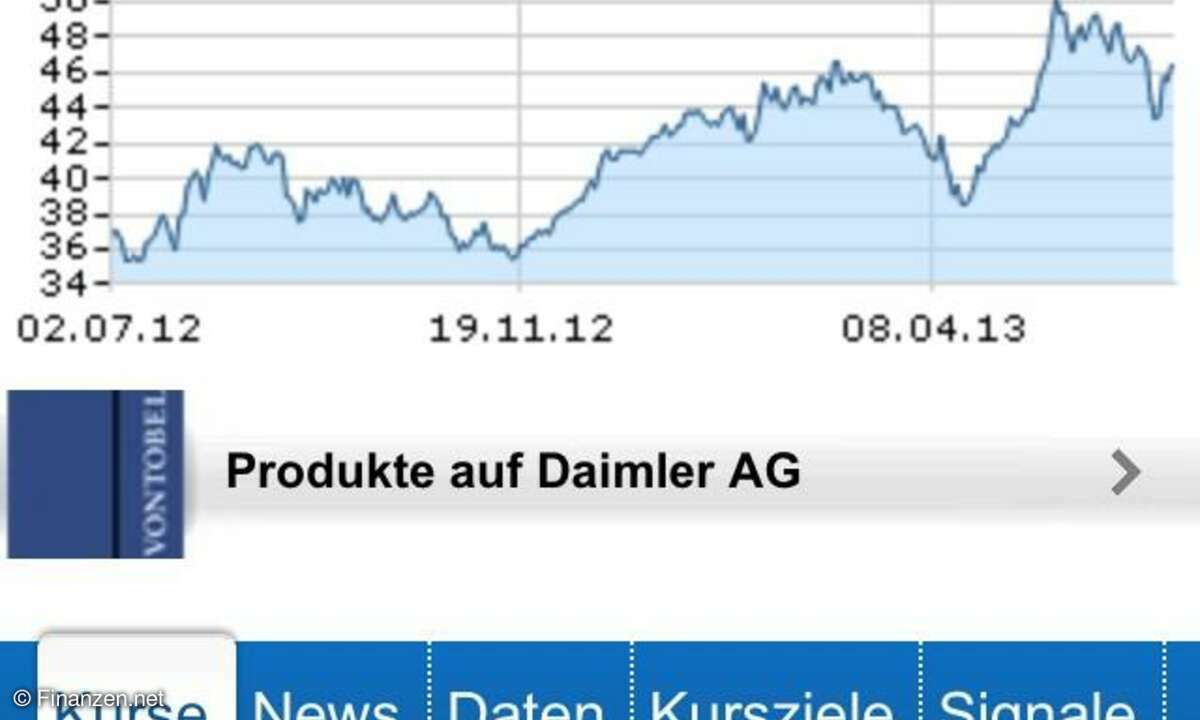 Finanzen.net Börsen-App