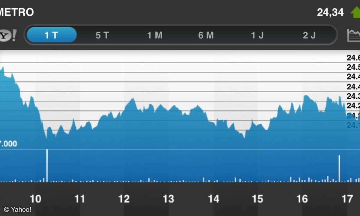 Yahoo! Finance Börsen-App