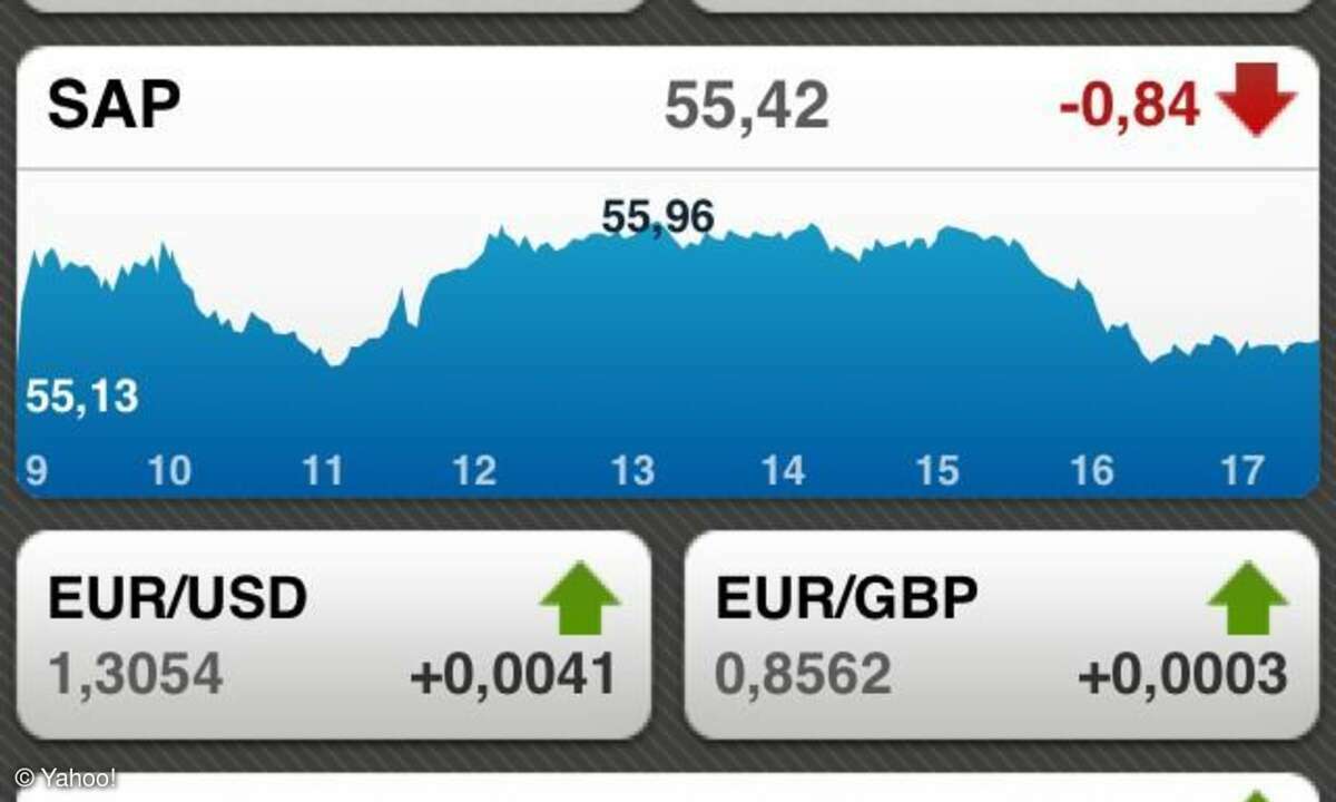 Yahoo! Finance Börsen-App